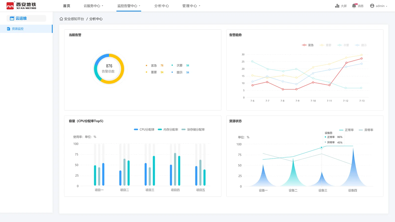 云运维图表